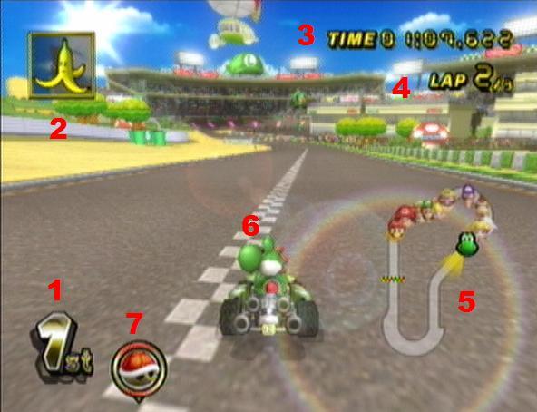 Mario kart HUD has what position you are in what special item you have what...